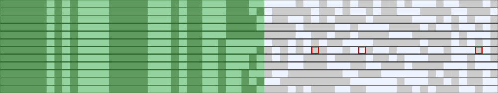 A small section of the permuted table showing how the high bits are almost a counter, and the low bits appear virtually random